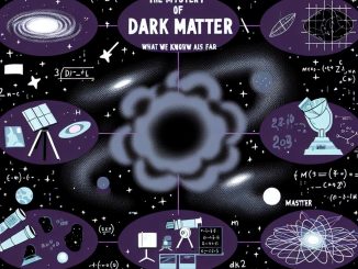 The Mystery of Dark Matter: What We Know So Far